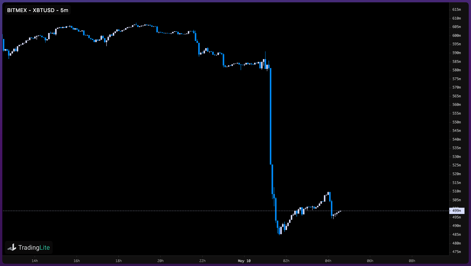 Open interest of BitMEX Bitcoin futures contract