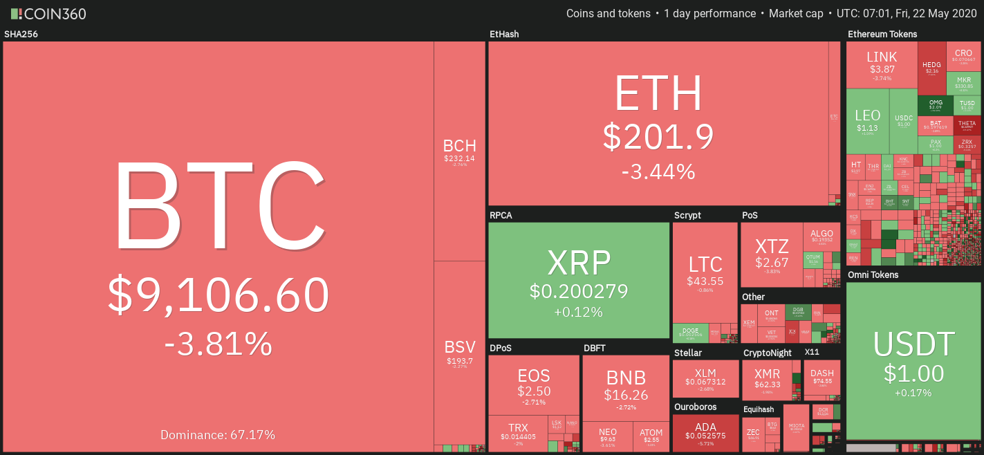 Crypto market weekly price chart