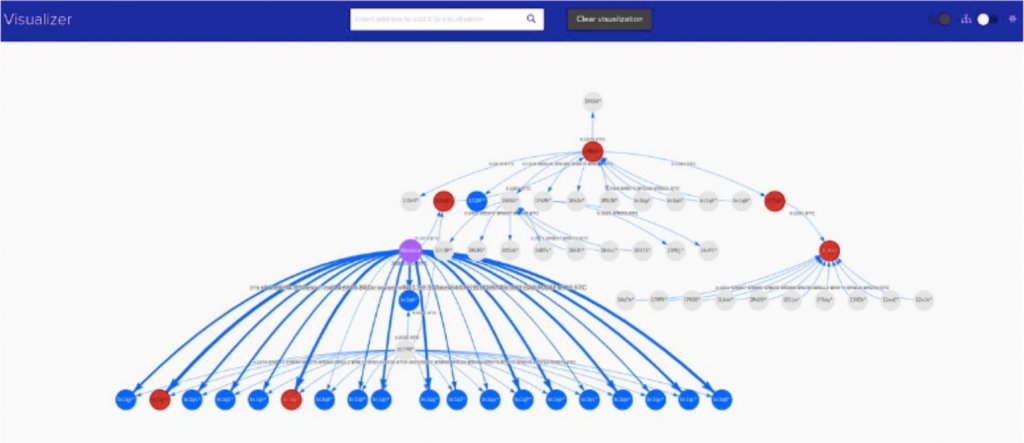 Coinfirm Visualizer