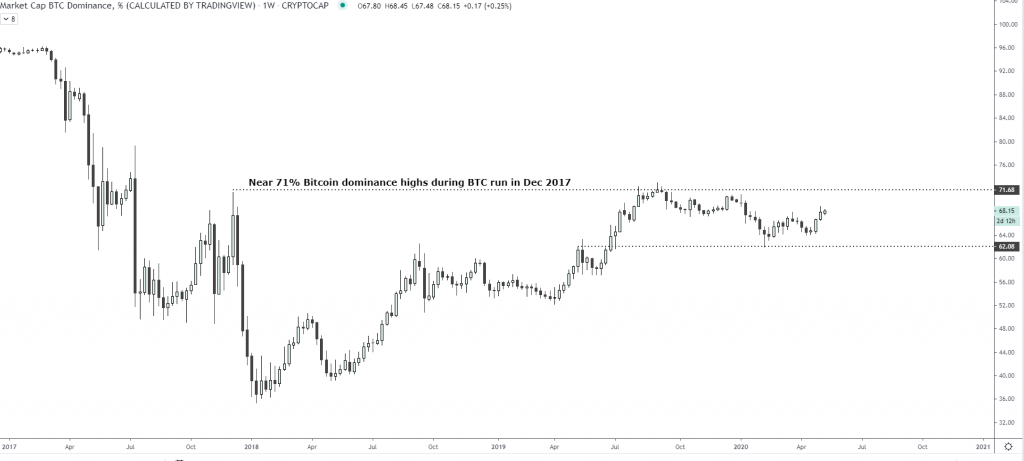Bitcoin Altcoins