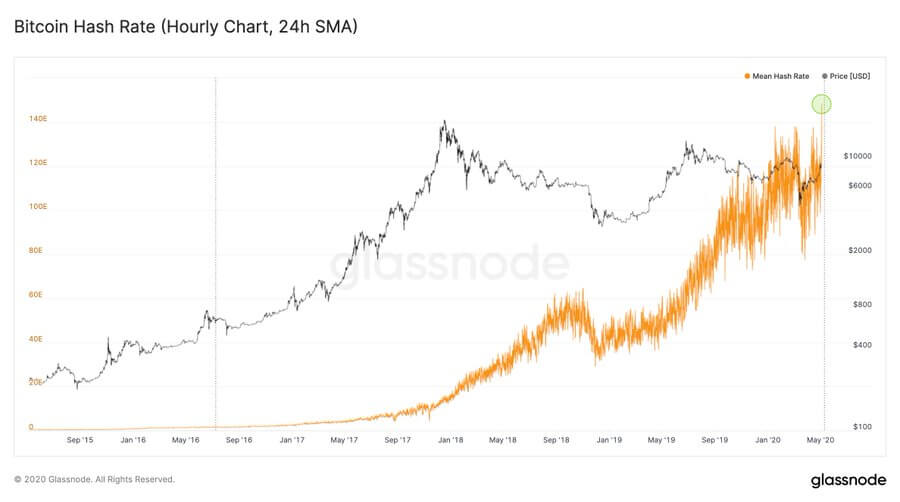 crypto mining