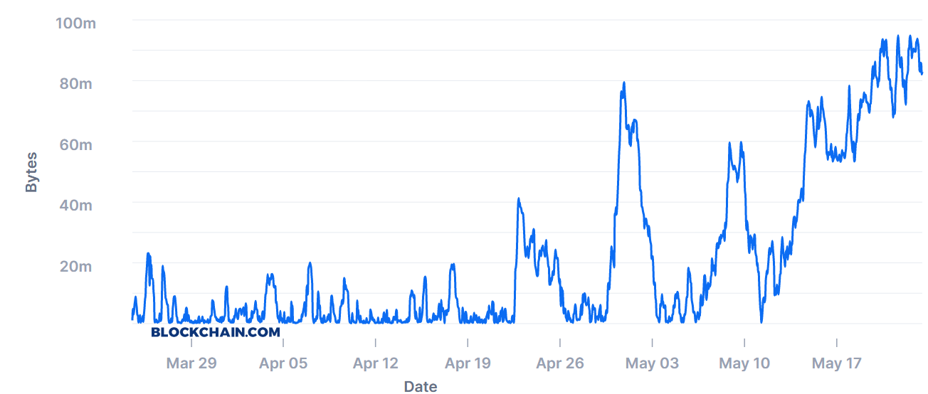 bitcoin-mempool-transaction-backlog